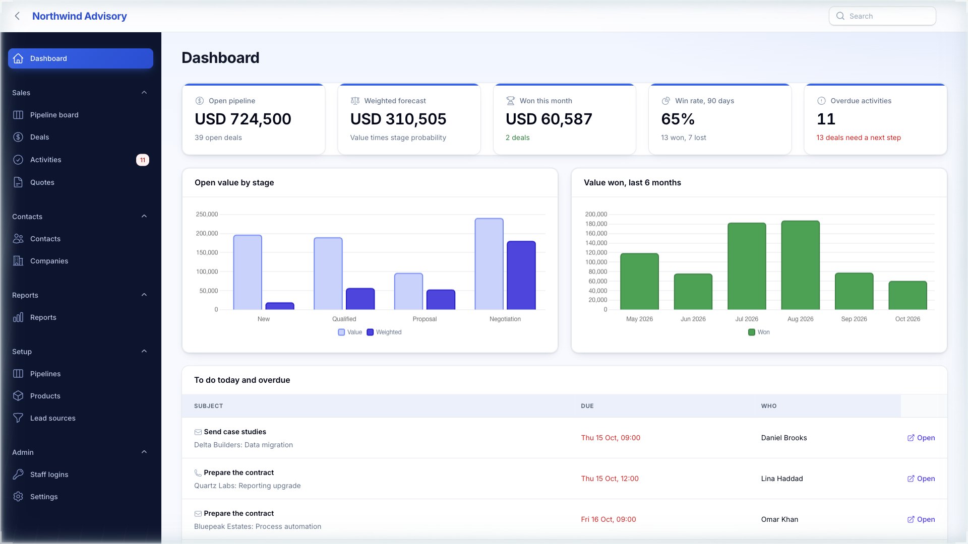 CRM Manager dashboard